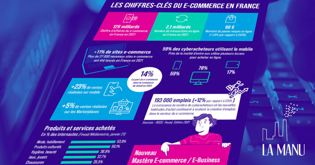 Tendances et chiffres-clés du e-commerce en France